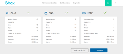 Ping anormalement élevé et instable