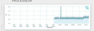 IHM-CPU.jpg