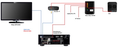 HomeSetup.PNG