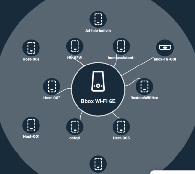 2025-01-21 15_20_41-Administration Bbox.png