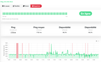 uptime