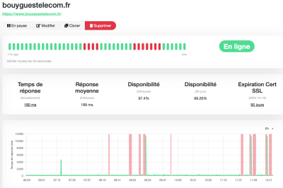 uptime Kuma