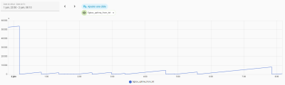 5gbox_uptime_reboots_02_06_2026.png