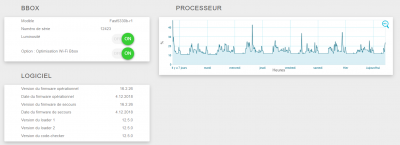 Processeur stable depuis 7 jours