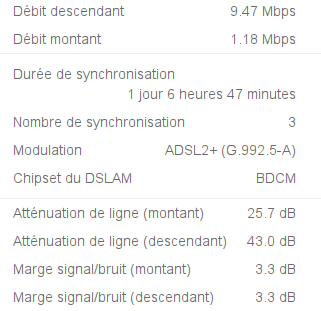 décembre 2016 (notez les marges de bruit)