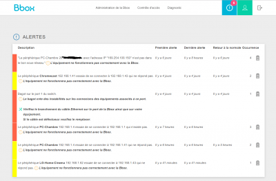 Alertes IHM bbox ?