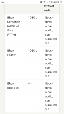 compatibilité netflix 5.1 et bbox 4k
