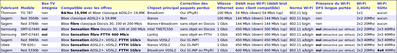 201407_caracteristiques_bbox_chipset_wifi.png