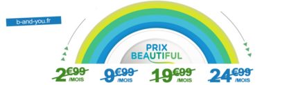 « Prix Beautiful » sur les forfaits B&YOU