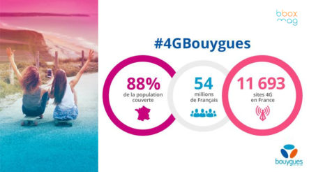 Bouygues Telecom couvre 88% de la population en 4G