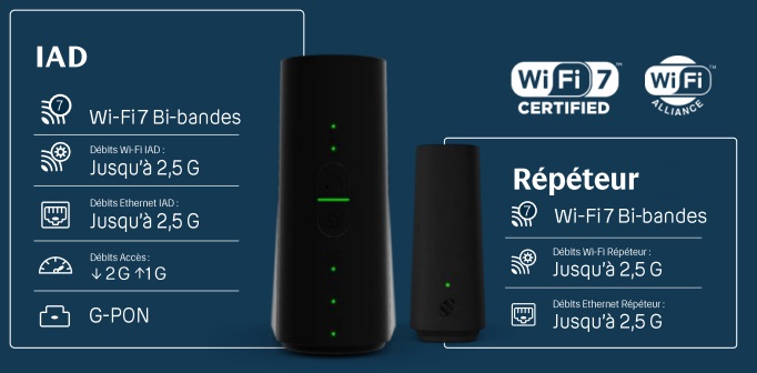 Bbox Wi-Fi 7 Bi-Band Arcadyan GP360BE34, sans écran